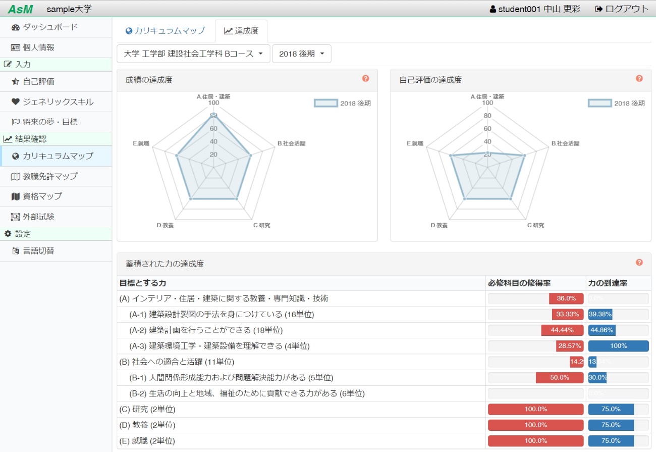 学修成果可視化システムAssessmentorイメージ画像