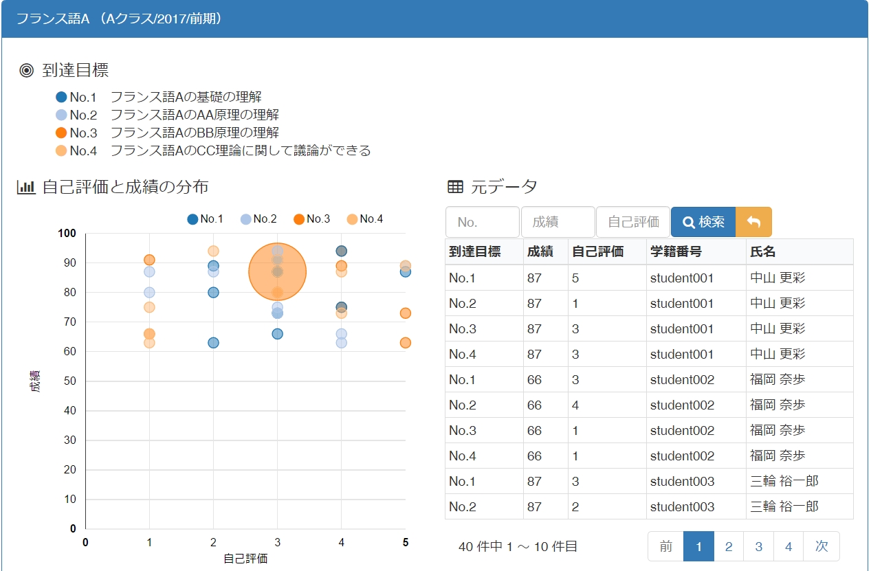 学修成果可視化システムAssessmentorイメージ画像
