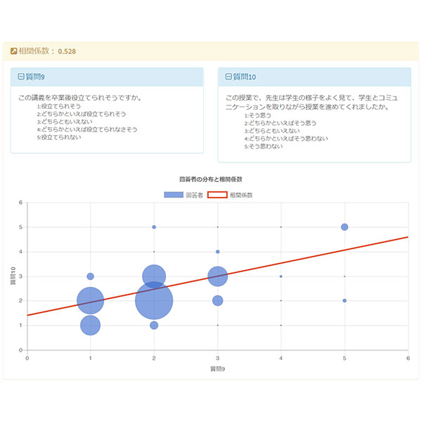 IR向け学生調査システム E2Surveyイメージ画像