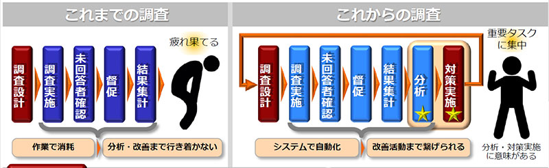 IR向け学生調査システム E2Surveyイメージ画像
