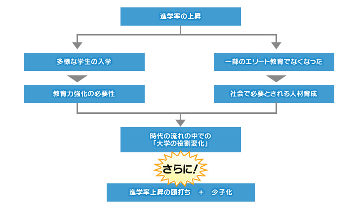 エディアのコンセプト画像
