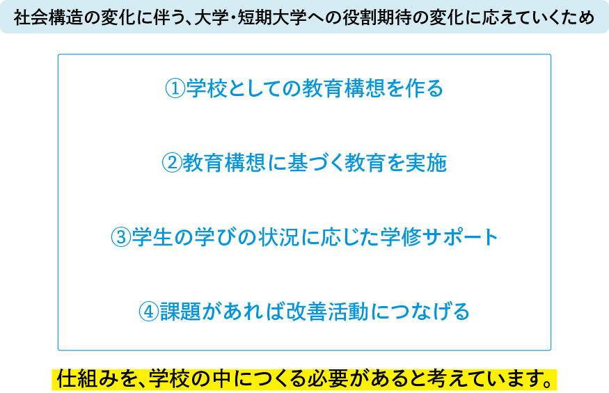 エディアのコンセプト画像