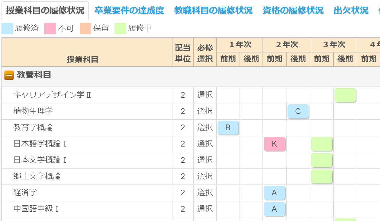 教務システム一体型ポータルシステム A Portal 株式会社学びと成長しくみデザイン研究所
