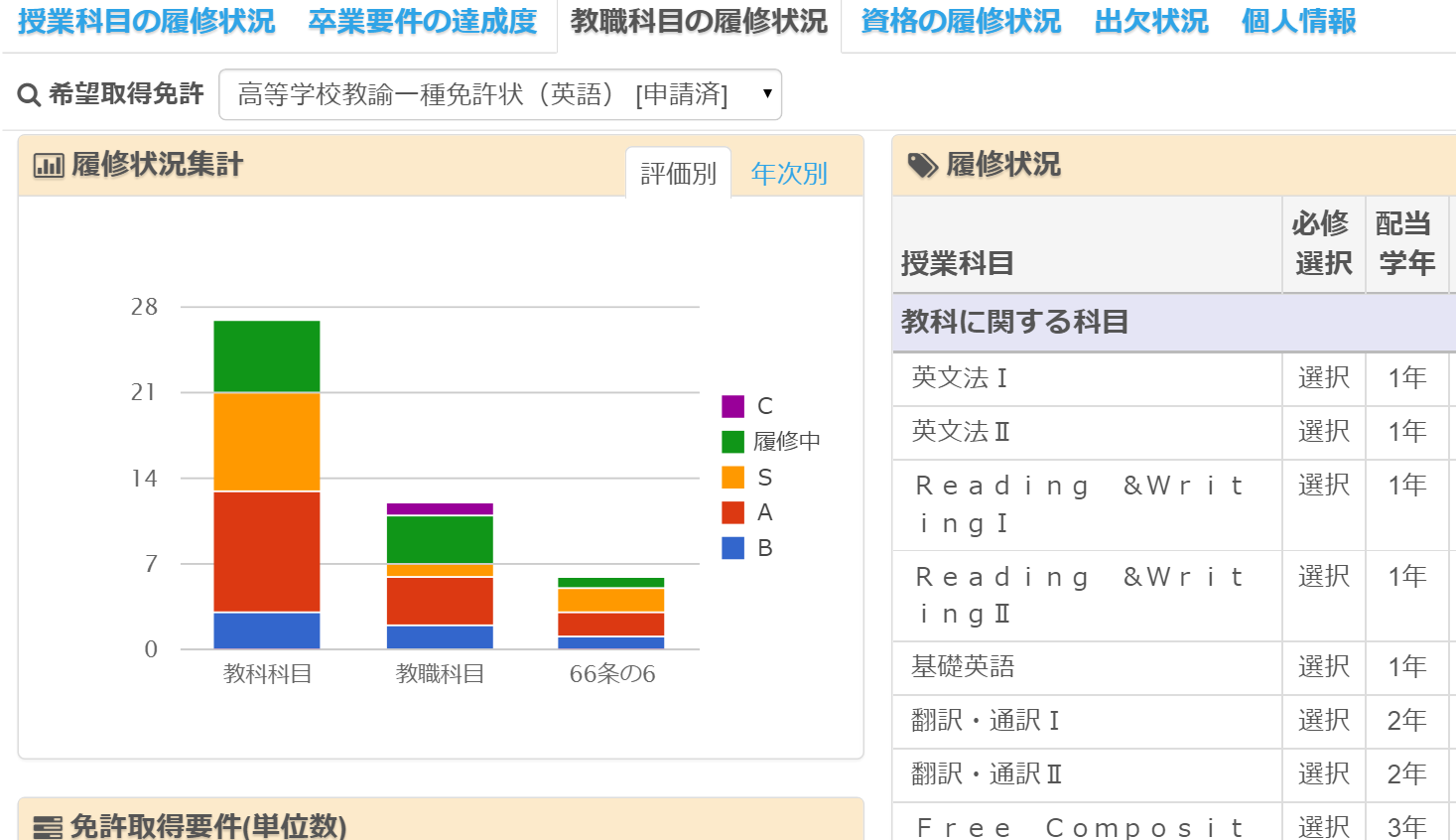 教務システム一体型ポータルシステム A Portal 株式会社学びと成長しくみデザイン研究所